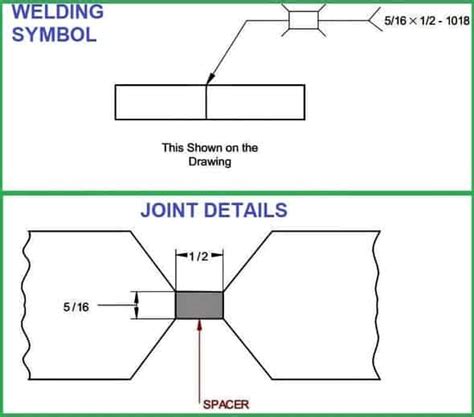 spacer welding symbol